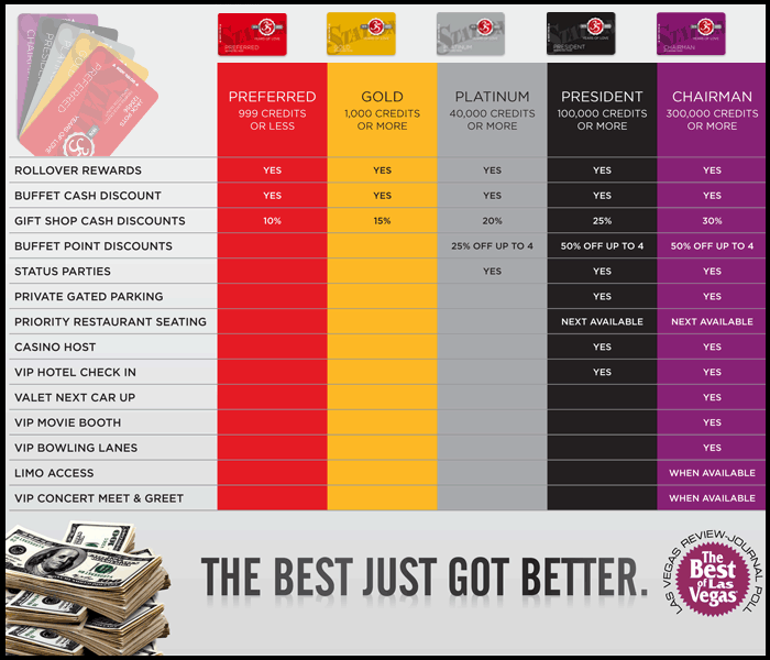 station casino players card levels